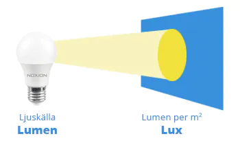 Lumen till Lux